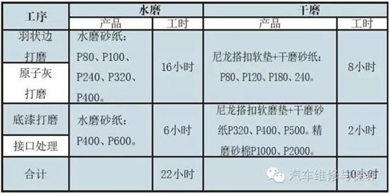 科技与艺术融合