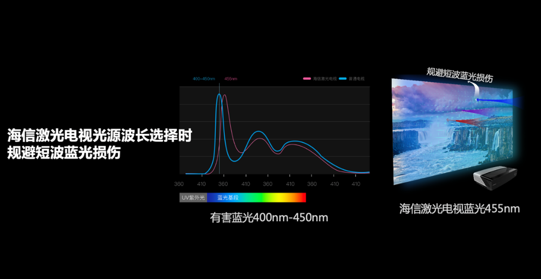 滤波器与五彩宝石光波的区别