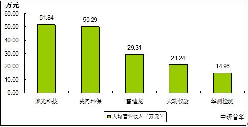 检测设备行业发展前景,检测设备行业发展前景与数据导向设计方案，社交版的新机遇与挑战,最新研究解析说明_投资版27.17.59