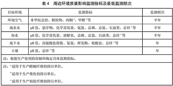 科学评估解析（或未来规划解析）