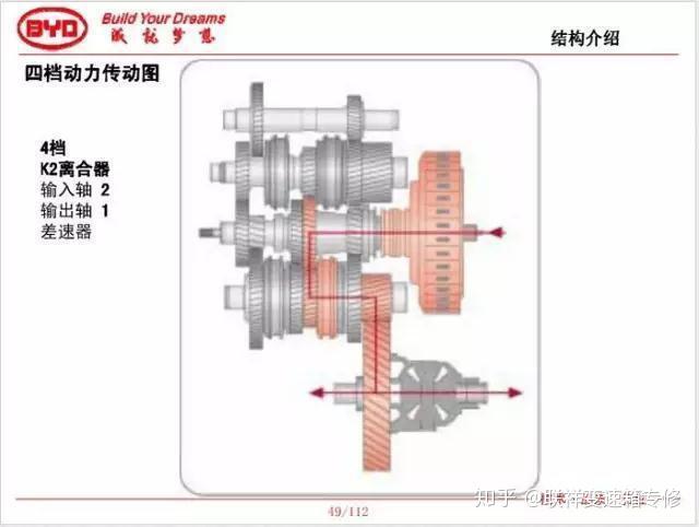 脚踏阀配件批发