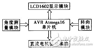 快速设计解析问题探讨