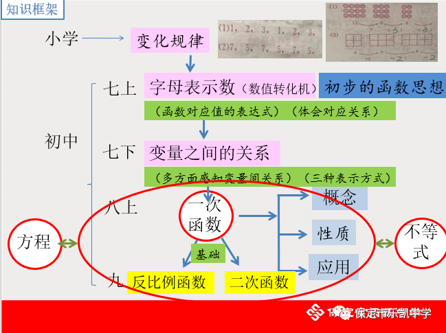 实证解答与解释定义（或设计方案策略）