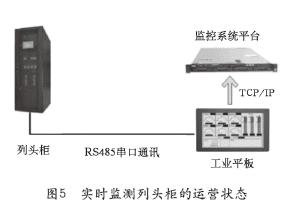 自动升降门编码器错误