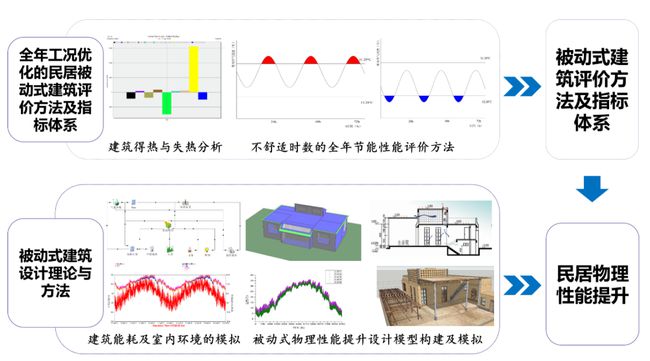 高速响应策略/现代技术中的核心要素/灵活性方案实施评估