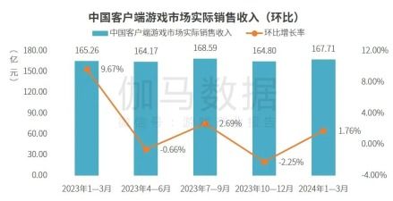 助剂及其应用