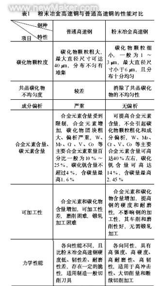 数据决策分析驱动