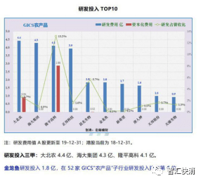 数据设计驱动执行