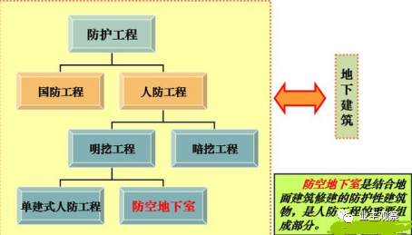 资源策略实施