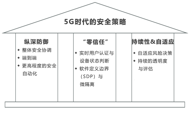 可持续发展实施探索