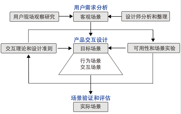 焊接排线技巧,焊接排线技巧与决策资料解析说明_户版50.11.91,深度应用策略数据_投版52.67.43