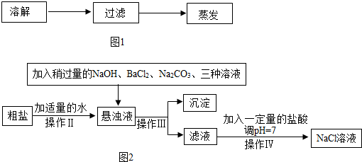 安全性策略评估