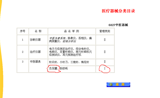 药房营业执照办理流程