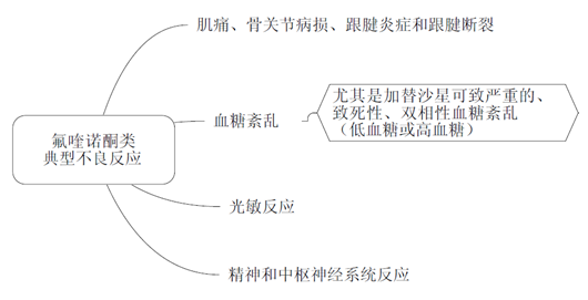 应用探索