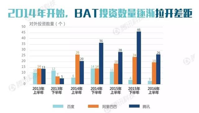 游戏领域创新执行计划