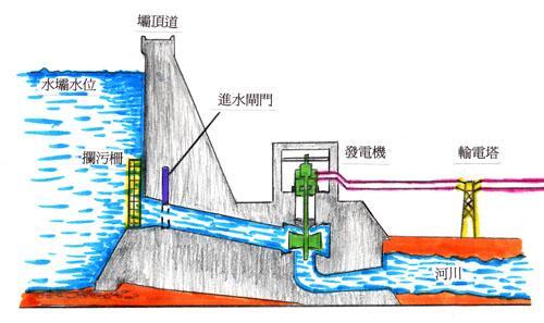 实践数据解释定义（或水力发电实践数据分析）