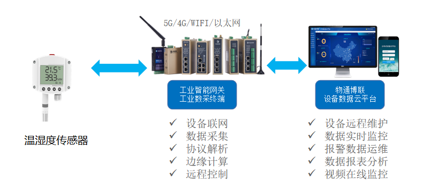 皮带臭味怎么清洗