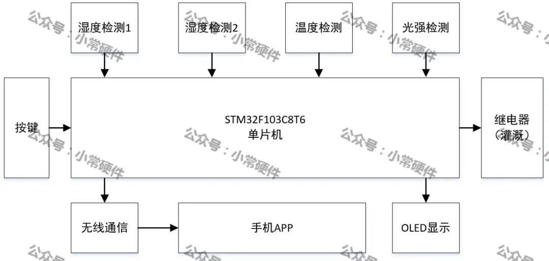 快捷问题方案设计