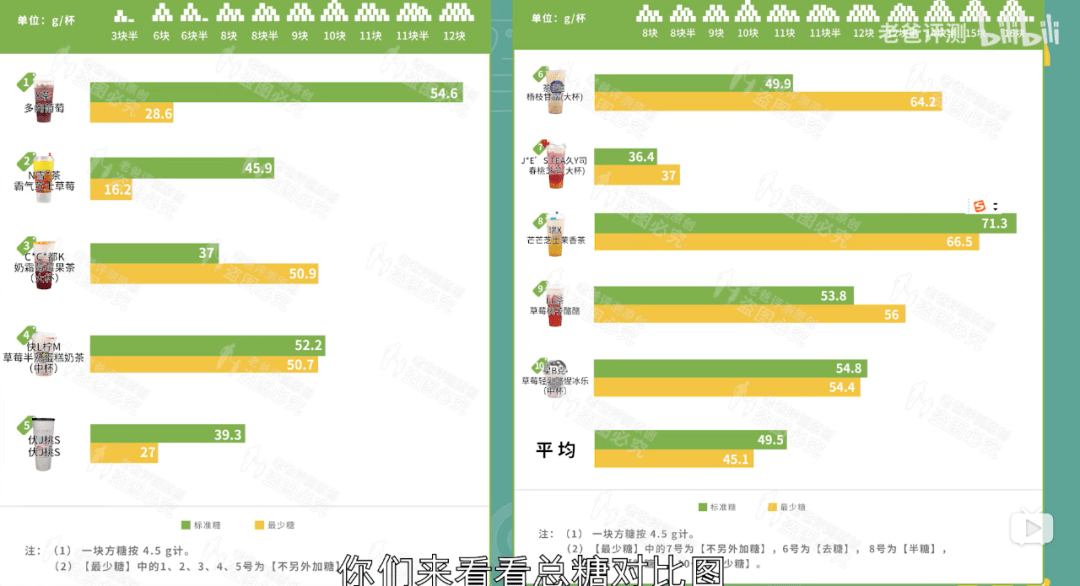 数据引导策略