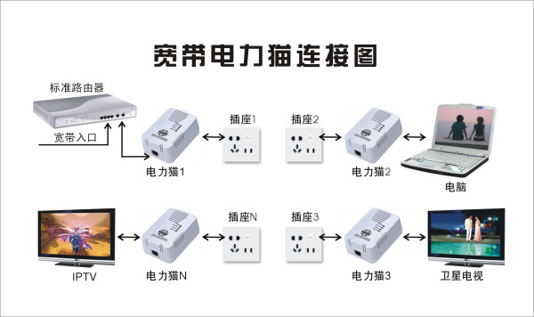 路由插座技术细节