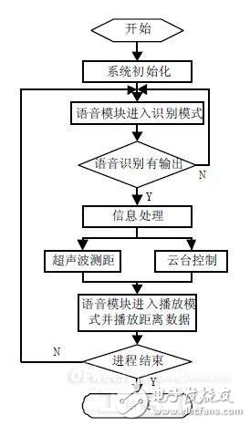 机器人注塑工艺流程