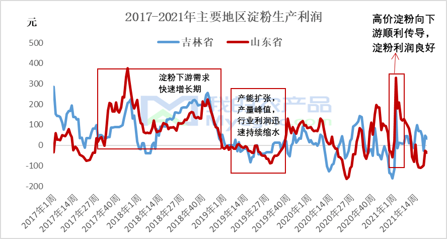 乳胶添加剂