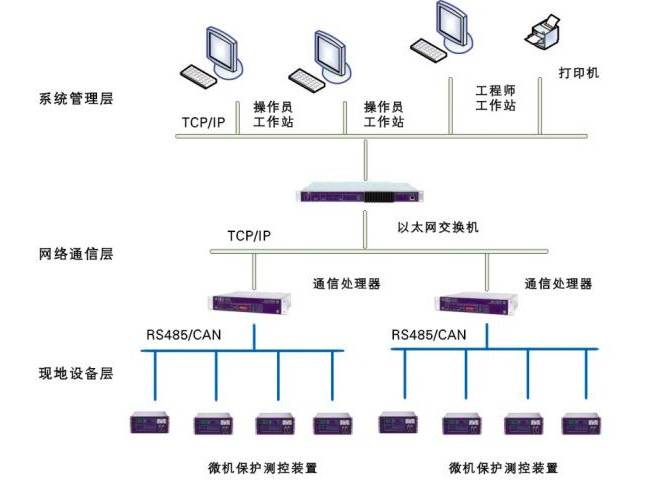 机制评估/投资版探讨