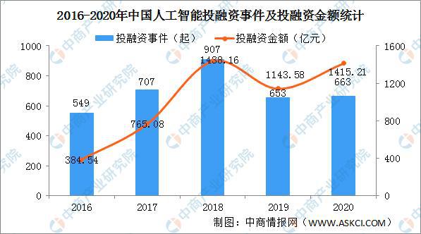 人工智能就业形势