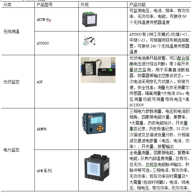 滤膜称量技术