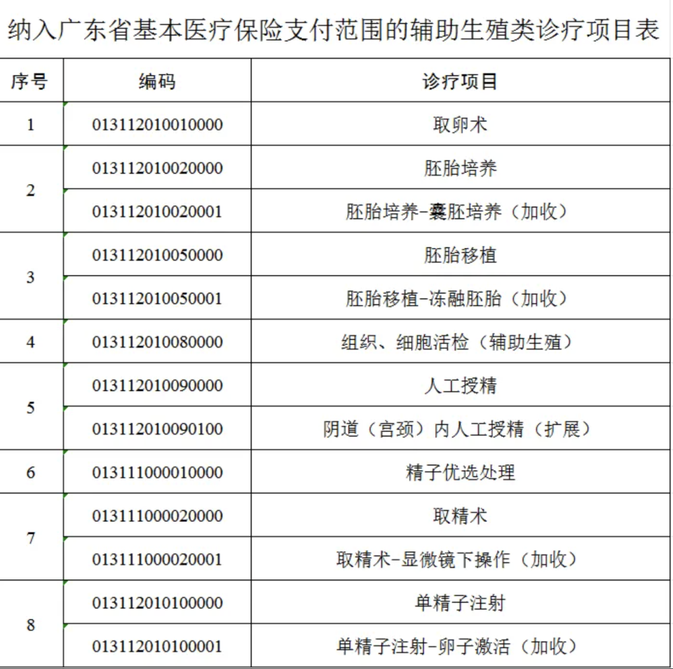 试管婴儿费用