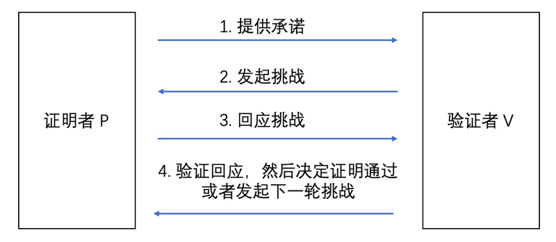 移动应用发展