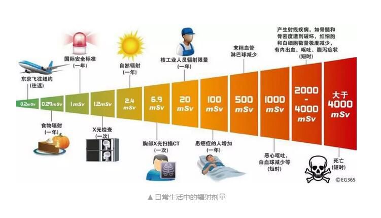 数据驱动分析解析