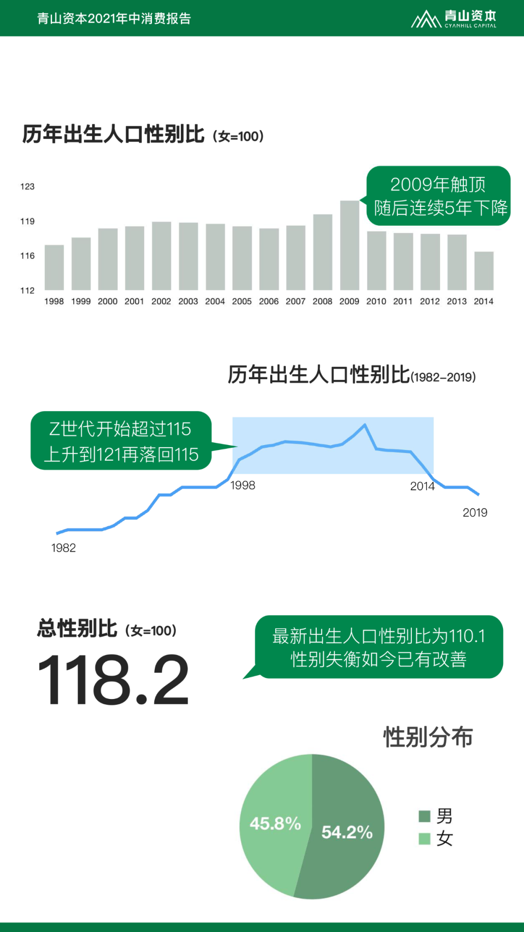 详细数据解释等