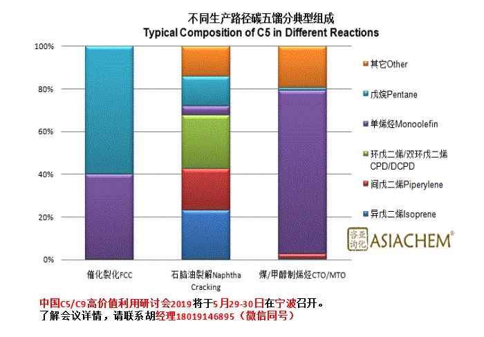 最新调查解析及深层设计策略数据