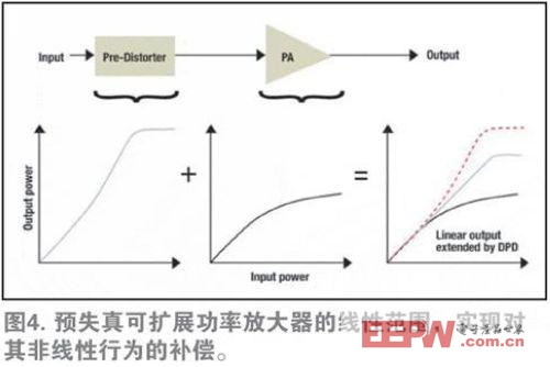 HarmonyOS系统探讨