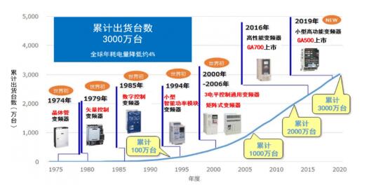 喷码机行业前景怎么样