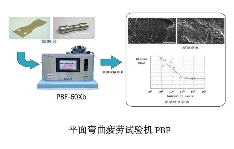 疲劳实验机工作原理