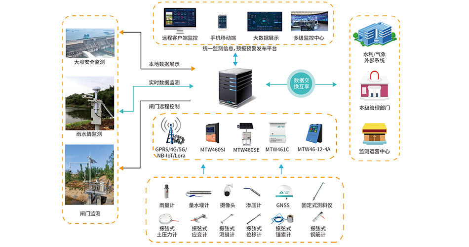 智能防撞系统