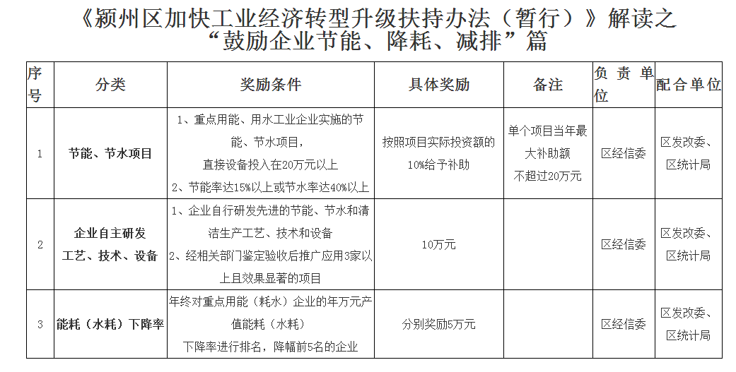 实地评估策略（或数据基础版评估）