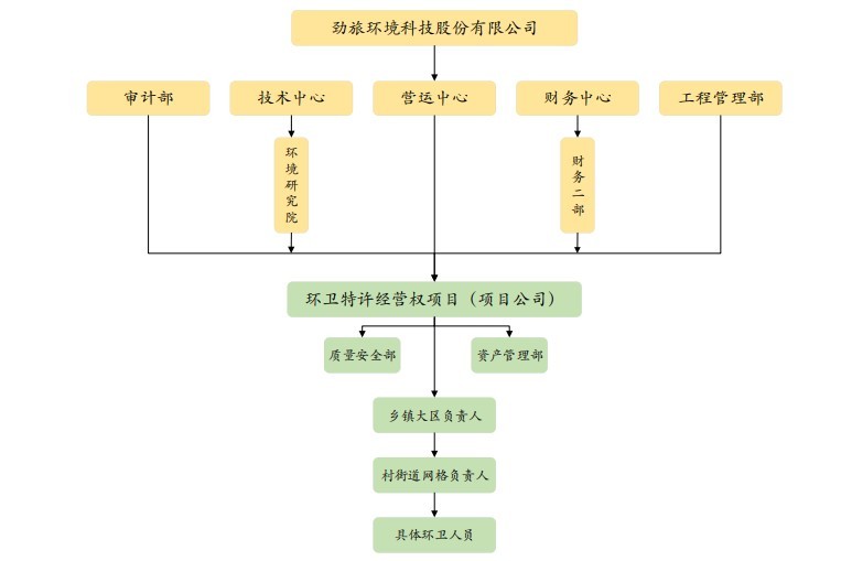 工业膨松剂