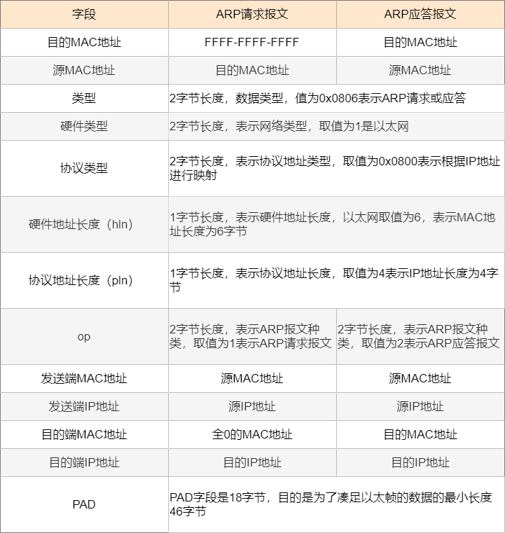 网络工程与卡箍工具的关系