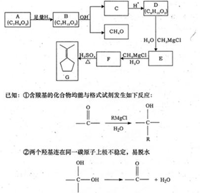 仿真技术方案定制版实现