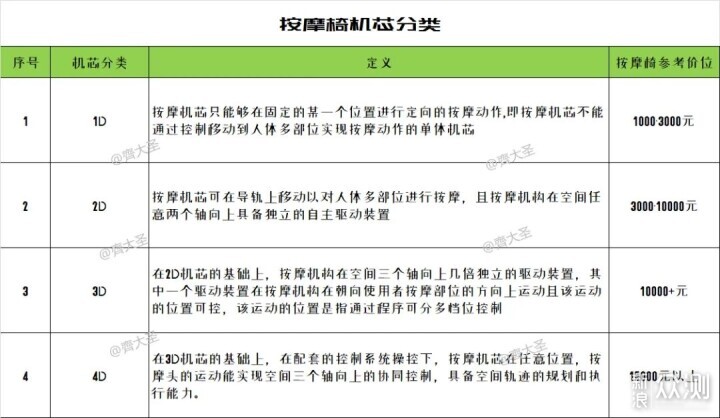 治疗前列腺炎的费用能报销吗