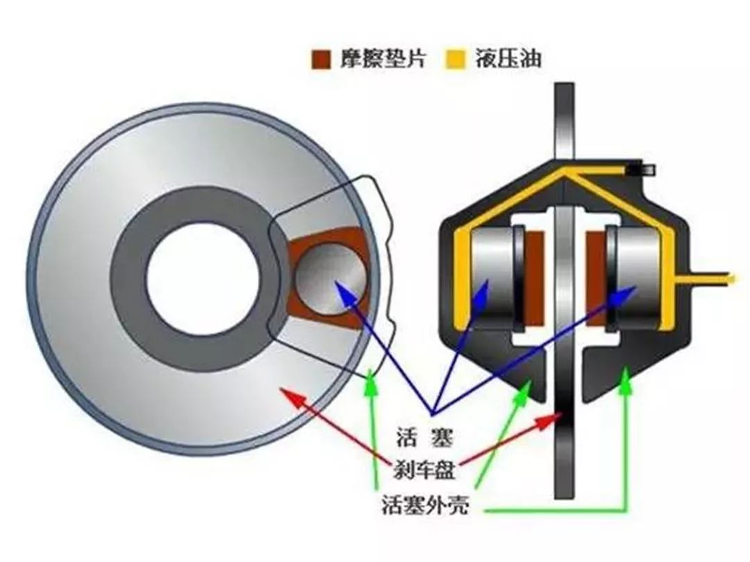 轴承量仪的原理