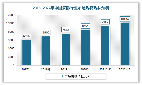 甲醛检测发展趋势与深度分析