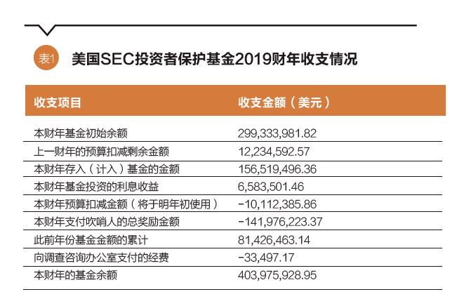 美国减肥药品牌排行