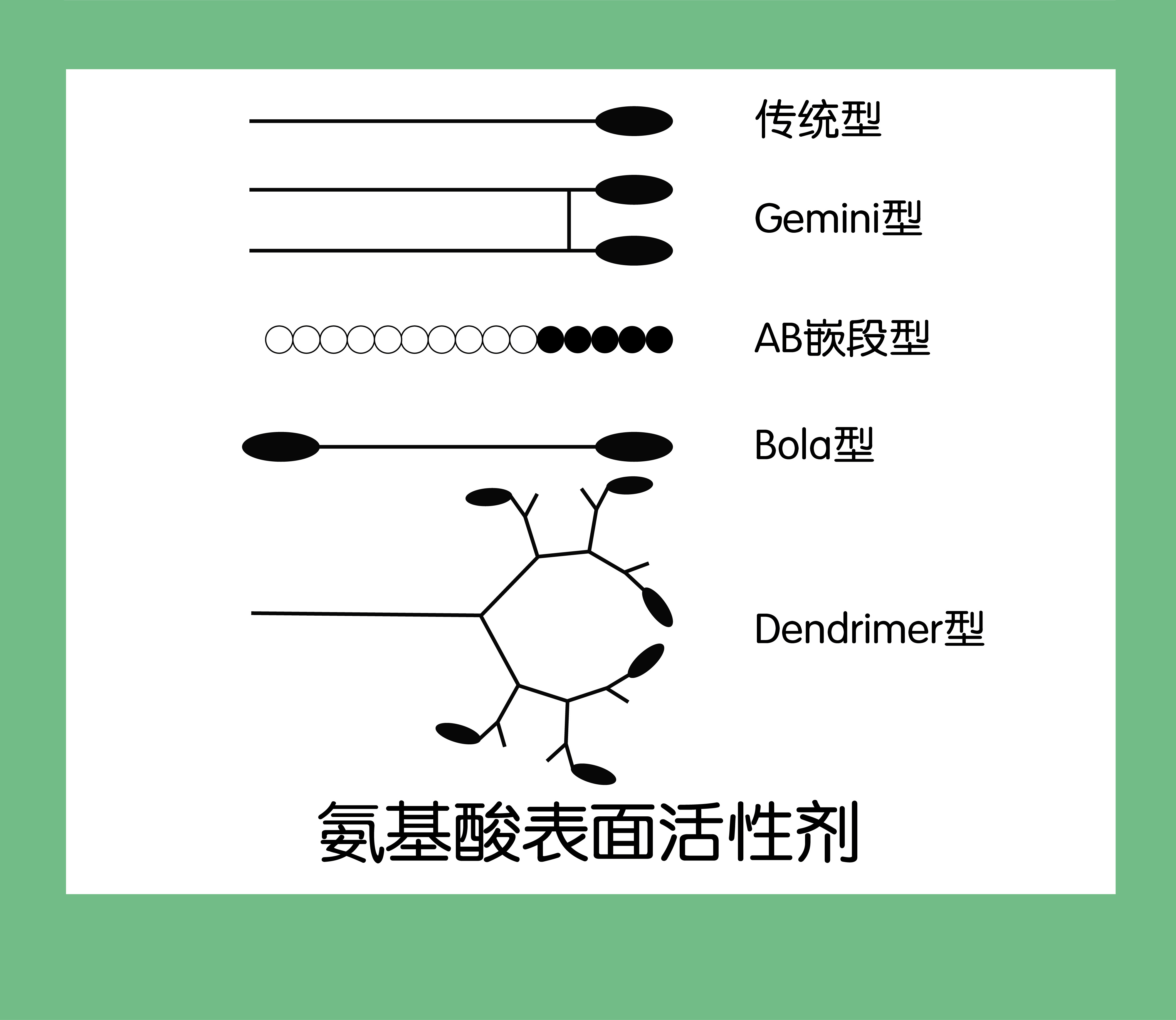 表面活性剂的助洗原理