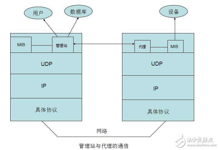 视频讲解与实地数据解释