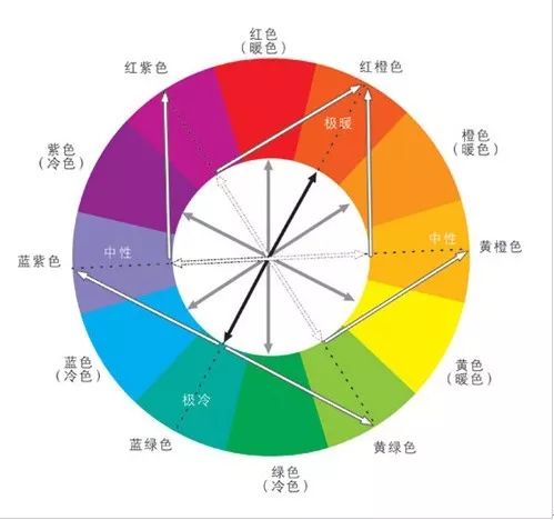 策略评估与执行数据方案