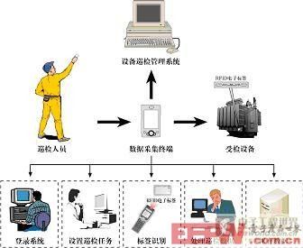 节流装置实效设计策略